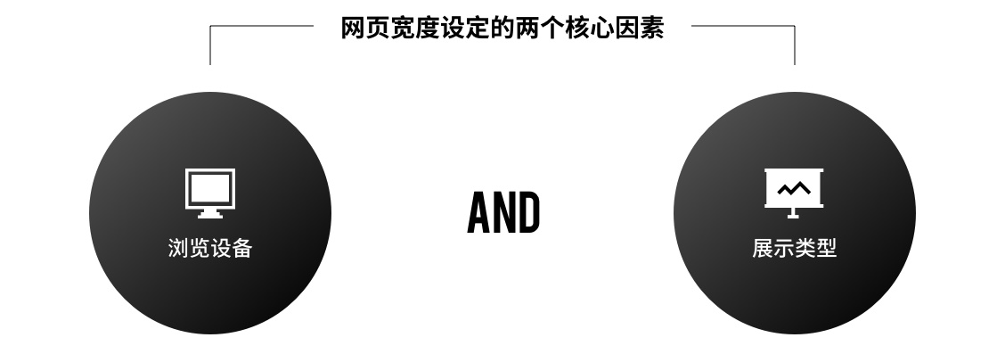 網(wǎng)頁寬度到底該怎么定？這篇全面好文告訴你！